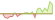 4 week development ICE BofA Global Corporate (GBP Hedged) ETFs