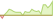 4 week development Bloomberg US Government Inflation-Linked Bond ETFs