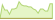 4 Wochen Entwicklung BNP Paribas Easy II EUR Aggregate Bond Opportunities-ETFs
