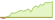 4 week development JP Morgan Global IG Corporate Bond Active (GBP Hedged) ETFs