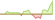 4 week development iBoxx USD Corporates Investment Grade Spread Select Top 50% TCA ETFs