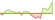 4 week development iBoxx USD Corporates Investment Grade Spread Select Top 50% TCA ETFs