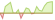 4 Wochen Entwicklung JP Morgan Global Equity Active-ETFs