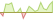 Grafico a 4 settimane ETF JP Morgan Global Equity Active