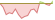 Grafico a 4 settimane ETF Fineco AM Active Portfolios 20% Equity