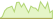 4 Wochen Entwicklung Solactive Global Uranium & Nuclear Economies-ETFs