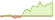4 week development FTSE IdealRatings Sukuk ETFs