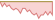 4 week development Robeco 3D Global Enhanced Index Credits (EUR Hedged) ETFs