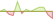 4 week development STOXX® Global Space Satellites and Drones ETFs