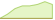 4 Wochen Entwicklung Bloomberg MSCI December 2036 Maturity EUR Corporate ESG Screened-ETFs