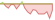 4 Wochen Entwicklung MSCI ACWI Climate Paris Aligned (CHF Hedged)-ETFs