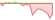 Évolution sur 4 semaines ETF MSCI USA Climate Paris Aligned