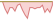 4 Wochen Entwicklung MSCI World Small Cap-ETFs