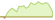 4 week development MSCI World Small Cap ETFs