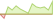 4 Wochen Entwicklung UBS Global Equity Income Plus-ETFs