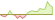 4 Wochen Entwicklung Fidelity Japan Equity Research Enhanced-ETFs