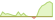 4 Wochen Entwicklung MSCI EMU Universal Low Carbon Select 5% Issuer Capped (CHF Hedged)-ETFs