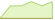 4 Wochen Entwicklung iShares US Large Cap Max Buffer-ETFs