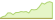 Grafico a 4 settimane ETF State Street All World Enhanced Active Equity