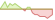 4 week development Fidelity Sustainable Global High Yield Bond Paris-Aligned Multifactor (GBP Hedged) ETFs