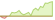 4 week development JP Morgan USD IG Corporate Bond Active (GBP Hedged) ETFs