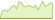 4 Wochen Entwicklung BNP Paribas Easy II Global High Yield Opportunities (EUR Hedged)-ETFs