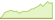 4 week performance of STOXX® Global Quantum Computing ETFs
