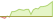 4 week development JP Morgan USD High Yield Bond Active (GBP Hedged) ETFs
