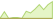 4 Wochen Entwicklung WisdomTree Global High Dividend UCITS-ETFs