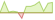 4 week development WisdomTree Global High Dividend UCITS ETFs