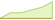 4 Wochen Entwicklung iShares US Large Cap Moderate Buffer-ETFs