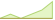 4 Wochen Entwicklung iShares US Large Cap Moderate Buffer-ETFs