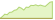 4 Wochen Entwicklung Franklin Core US Enhanced Equity-ETFs