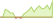 4 week performance of Franklin Core US Enhanced Equity ETFs