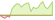 4 week development JP Morgan Global Research Enhanced Index Equity Active (GBP Hedged) ETFs