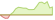 4 week development JP Morgan Nasdaq Equity Premium Income Active (CHF Hedged) ETFs