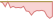 4 Wochen Entwicklung Morningstar US Small Cap Target Market Exposure (CHF Hedged)-ETFs