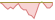 4 week development Morningstar US Small Cap Target Market Exposure (CHF Hedged) ETFs
