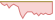 4 week performance of Bloomberg Global Japan ETFs