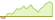 Grafico a 4 settimane ETF AXA IM ACT Climate Equity (EUR Hedged)