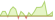 Grafico a 4 settimane ETF JP Morgan Saudi Arabia Aggregate (EUR Hedged)