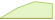 4 Wochen Entwicklung iShares World Equity High Income Active (EUR Hedged)-ETFs