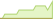 4 Wochen Entwicklung Amundi EUR Ultra Short-Term Bond Active-ETFs