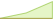 4 week development Russell 1000® Growth ETFs