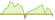 Grafico a 4 settimane ETF Bloomberg US Government Inflation-Linked Bond (EUR Hedged)