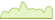 4 Wochen Entwicklung BNP Paribas Easy II Global High Yield Opportunities (CHF Hedged)-ETFs