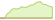 4 week performance of S&P 500 Capped 35/20 Information Technology ETFs