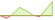 4 Wochen Entwicklung S&P 500 Capped 35/20 Information Technology-ETFs