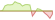 4 Wochen Entwicklung MSCI USA Climate Action Select-ETFs