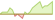 Grafico a 4 settimane ETF ICE BofAML US High Yield Constrained (EUR Hedged)